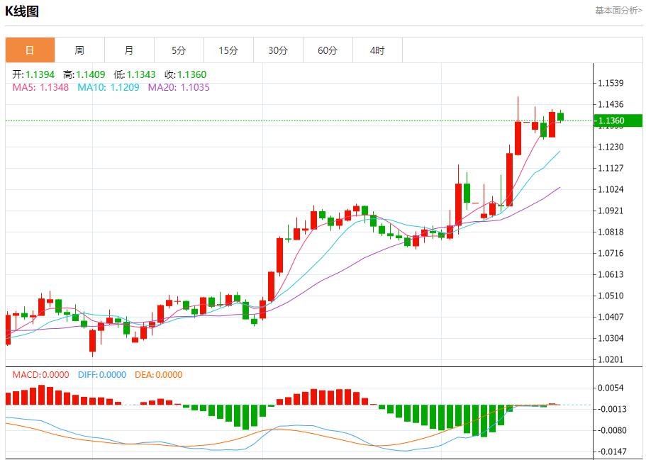Trump criticized Powell for slow rate cuts, analysis of short-term trends of spot gold, silver, crude oil and foreign exchange on April 17(图1)