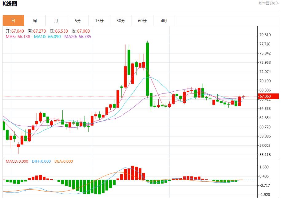 Trumps urgent sanctions on Russia, analysis of short-term trends of spot gold, silver, crude oil and foreign exchange on July 29(图5)