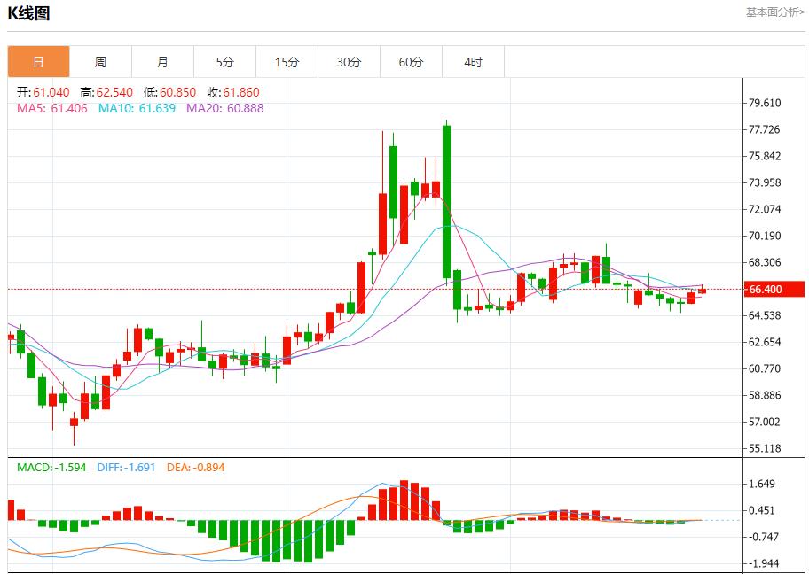 IMF警告英国经济增长面临风险，7月25日现货黄金、白银、原油、外汇短线走势分析(图5)