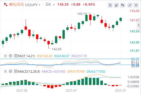 欧美协议是特朗普的一场大胜！本周多重风险驾到(图3)