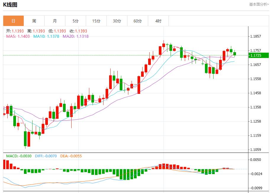 IMF警告英国经济增长面临风险，7月25日现货黄金、白银、原油、外汇短线走势分析(图1)