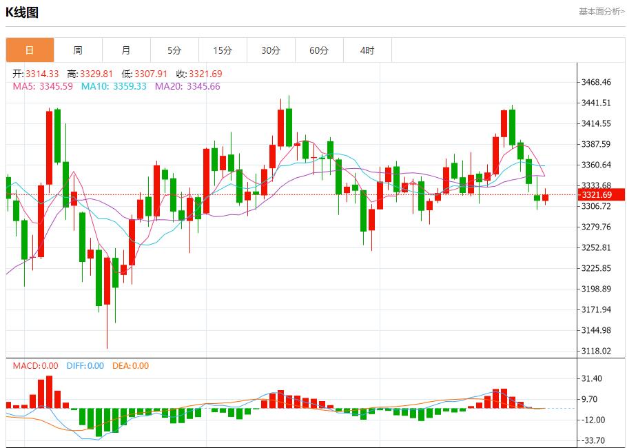 Trumps urgent sanctions on Russia, analysis of short-term trends of spot gold, silver, crude oil and foreign exchange on July 29(图3)