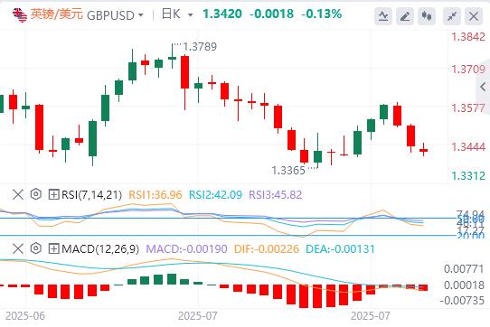 欧美协议是特朗普的一场大胜！本周多重风险驾到(图2)