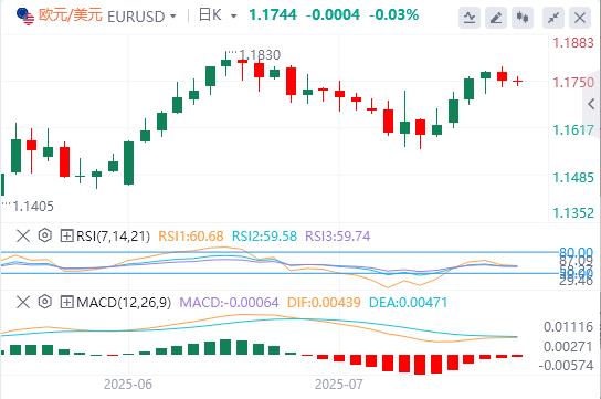 下周中美日央行风暴来袭！(图1)