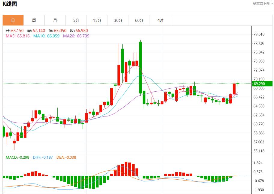 Undercurrents in the euro zone, analysis of short-term trends of spot gold, silver, crude oil and foreign exchange on July 30(图5)