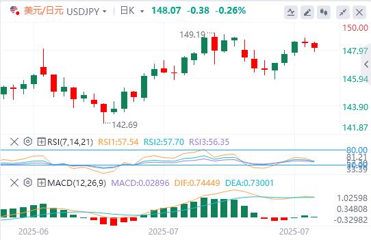Big data and Canadian Federal Reserve interest rate decisions are www.sfzt.orging(图3)
