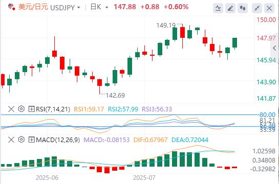 下周中美日央行风暴来袭！(图3)
