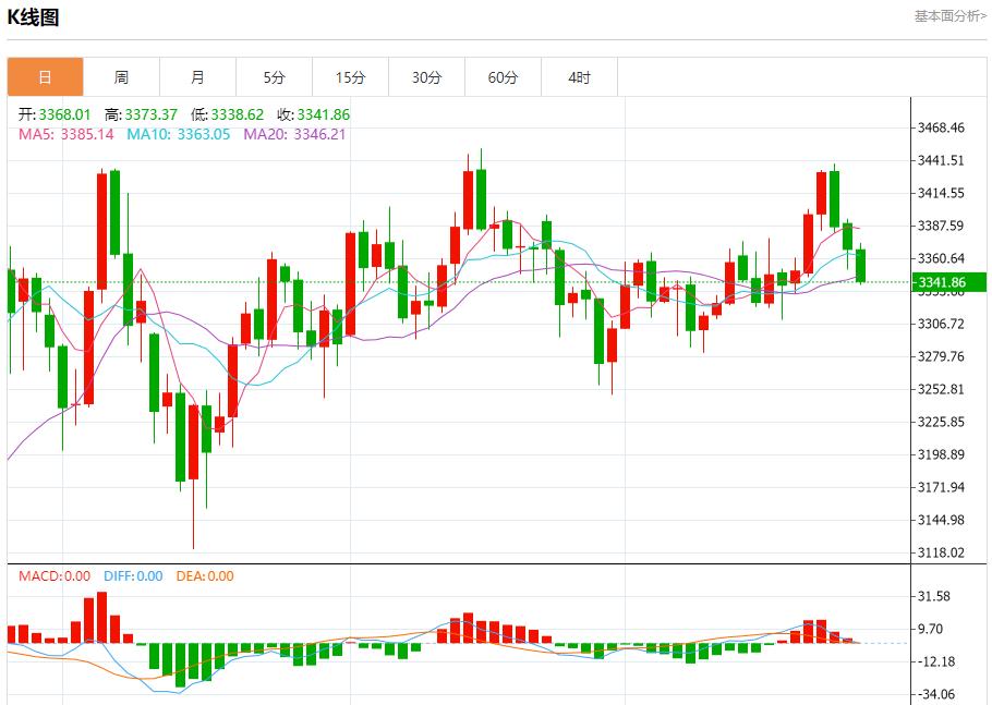 IMF警告英国经济增长面临风险，7月25日现货黄金、白银、原油、外汇短线走势分析(图3)
