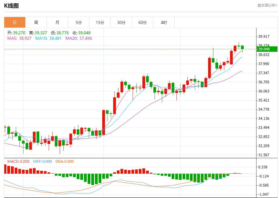 The European Central Bank keeps interest rates unchanged, and analysis of short-term trends of spot gold, silver, crude oil and foreign exchange on July 24(图4)