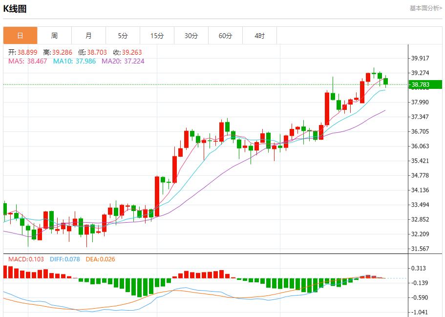 IMF警告英国经济增长面临风险，7月25日现货黄金、白银、原油、外汇短线走势分析(图4)