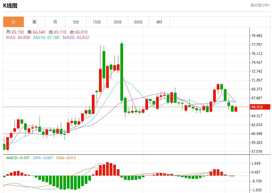 欧盟呼吁美俄重启核战略对话，8月6日现货黄金、白银、原油、外汇短线走势分析(图5)