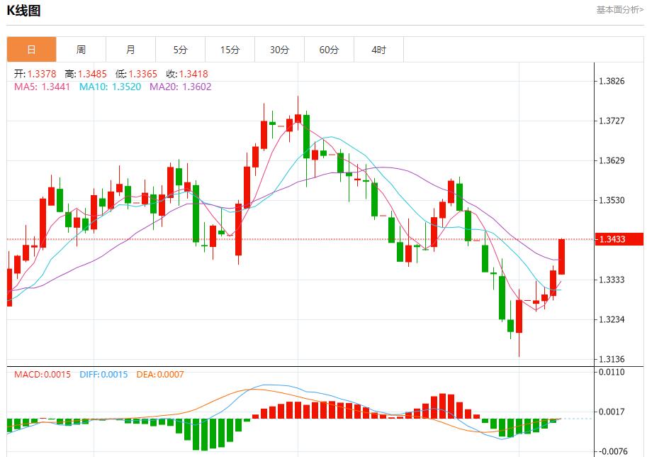 全球股市风暴来袭，8月7日现货黄金、白银、原油、外汇短线走势分析(图2)