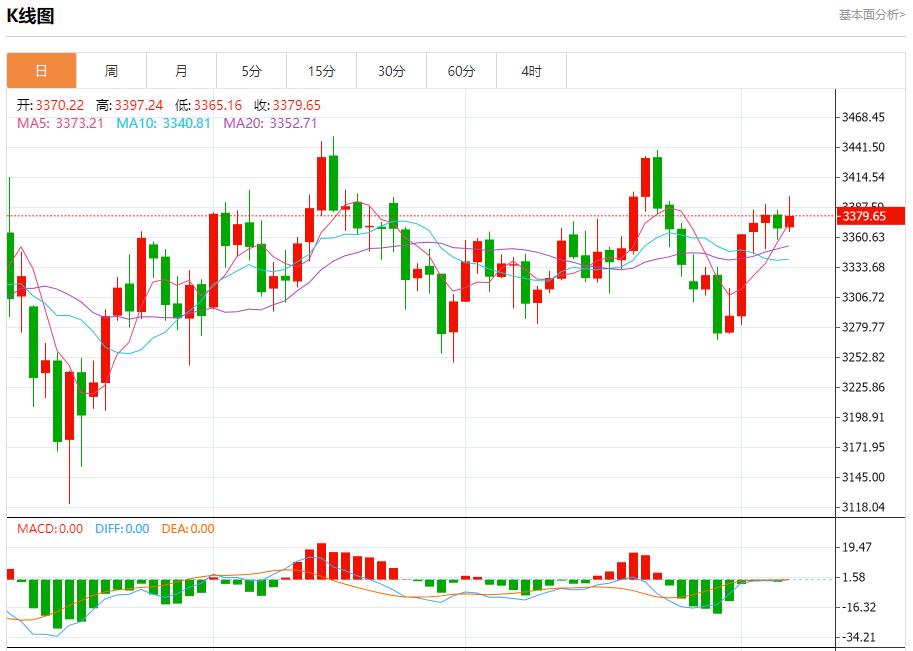全球股市风暴来袭，8月7日现货黄金、白银、原油、外汇短线走势分析(图3)