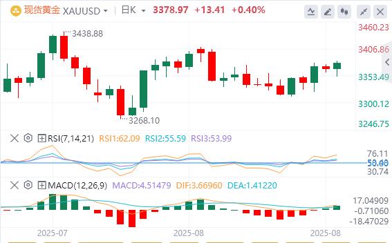 美元指数反弹，鲍威尔为何突然松口？(图4)