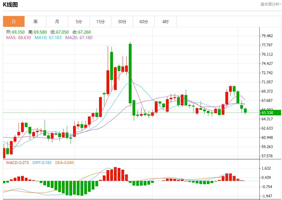 Trumps tariff storm escalates, analysis of short-term trends of spot gold, silver, crude oil and foreign exchange on August 5(图5)