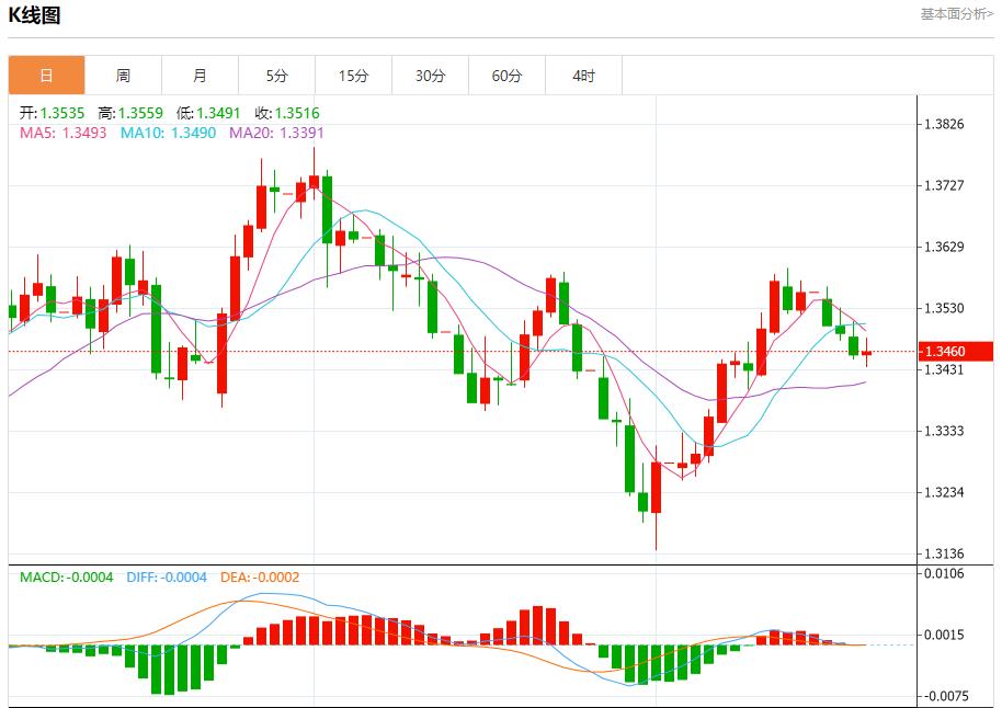 欧美贸易协议锁定，8月21日现货黄金、白银、原油、外汇短线走势分析(图2)