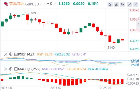 The non-agricultural outcry, the Federal Reserve suddenly experienced a personnel earthquake, and the expectation of interest rate cuts soared overnight!(图2)