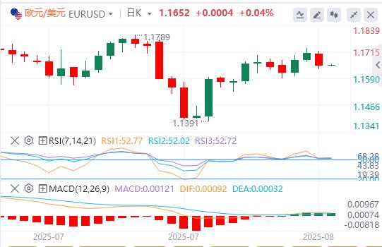 The US dollar index rebounded, and bad news came from US inflation data!(图2) The US dollar index rebounded, and bad news came from US inflation data!(图2)