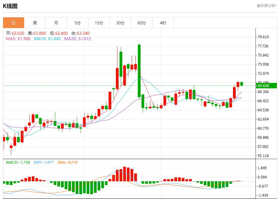 欧元区经济复苏，7月31日现货黄金、白银、原油、外汇短线走势分析(图5)