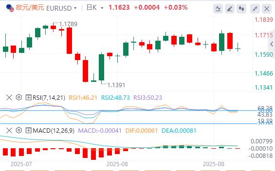 特朗普再次威胁关税，美元指数稳定在98美元上方(图1)