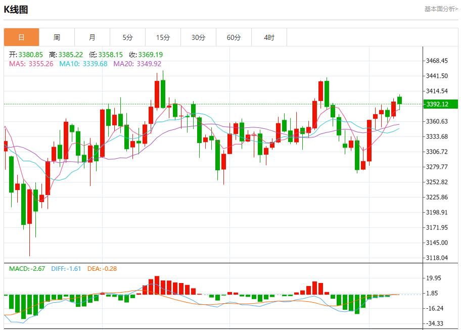 Rare disagreement votes triggered the pound, analysis of short-term trends of spot gold, silver, crude oil and foreign exchange on August 8(图3)