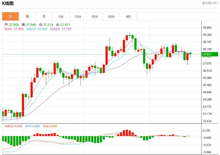 欧美贸易协议锁定，8月21日现货黄金、白银、原油、外汇短线走势分析(图4)