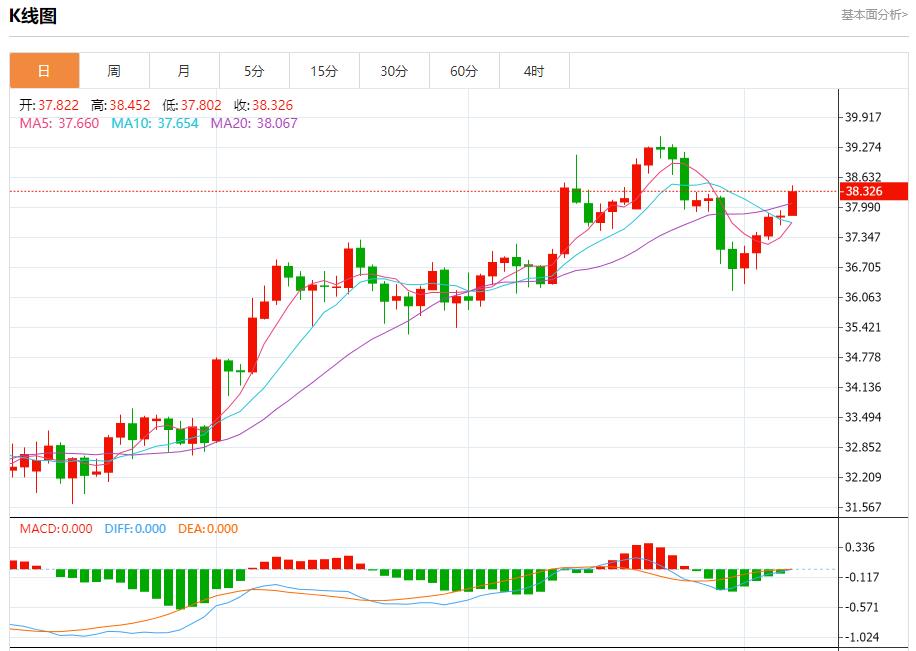 全球股市风暴来袭，8月7日现货黄金、白银、原油、外汇短线走势分析(图4)