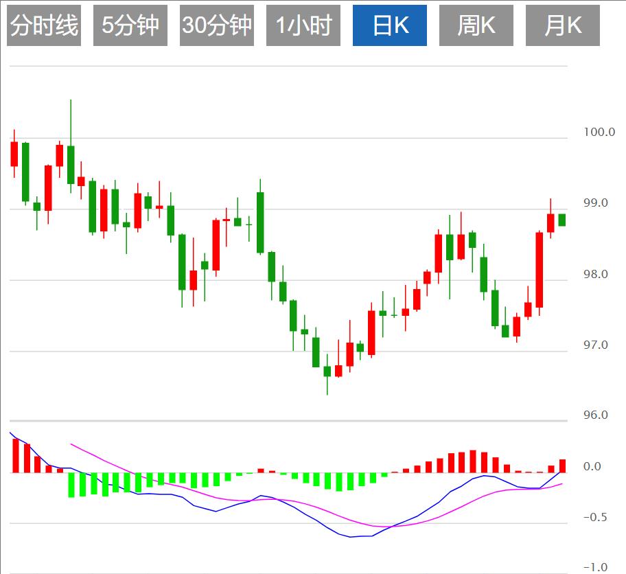 The dollar index is www.sfzt.orgpeting for long and short, CPI and Jackson Hall meeting are www.sfzt.orging(图1)