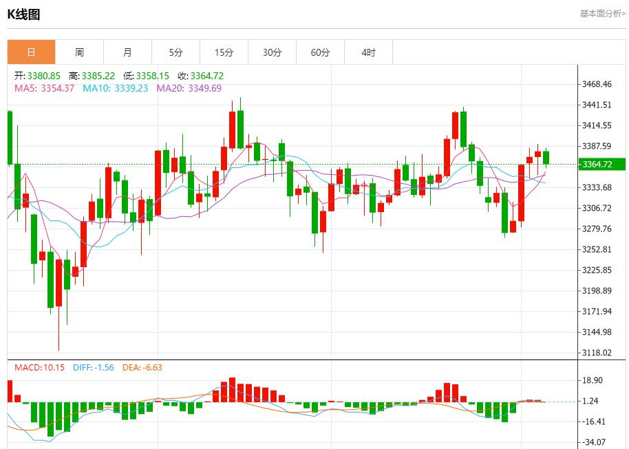 欧盟呼吁美俄重启核战略对话，8月6日现货黄金、白银、原油、外汇短线走势分析(图3)