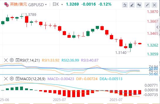The Federal Reserves bet on interest rate cuts stimulates the world! Market calmed before the release of mid-range data in the United States(图2)