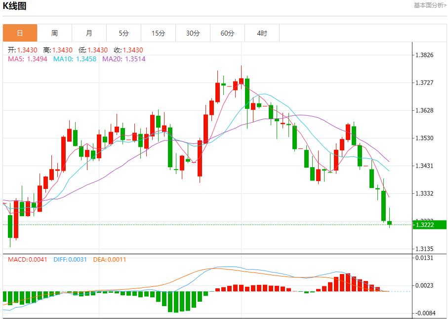 欧元区经济复苏，7月31日现货黄金、白银、原油、外汇短线走势分析(图2)