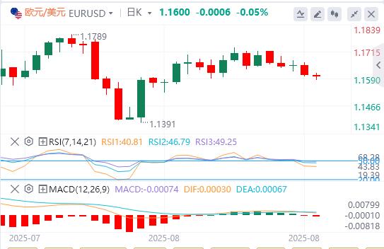 Powell continues to rise before Jackson Halls speech(图1)