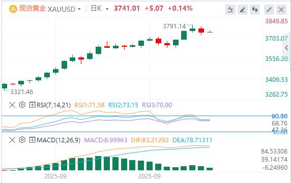 美元逼近98美元,美财长称鲍威尔应释放大幅降息信号(图4) 美元逼近98美元,美财长称鲍威尔应释放大幅降息信号(图4)