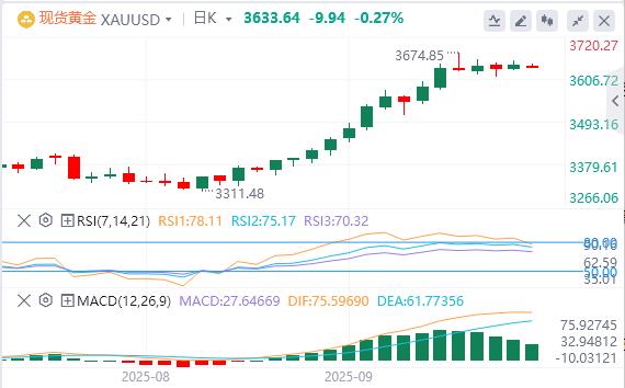 US dollar index below 98, Trump says if NATO stops purchasing Russian oil(图4)