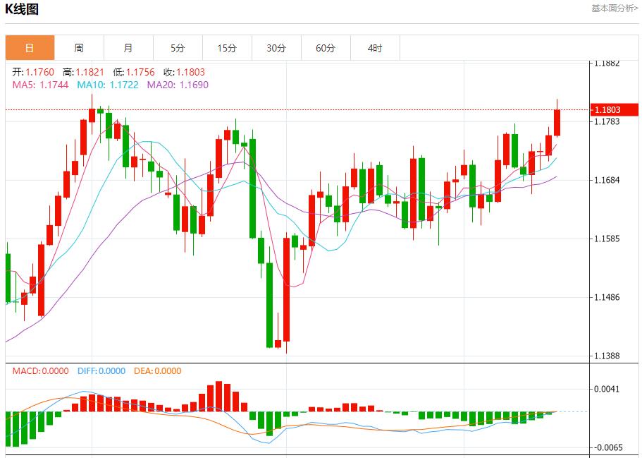 Russian oil pipeline giant restricts oil storage, analysis of short-term trends of spot gold, silver, crude oil and foreign exchange on September 16(图1)