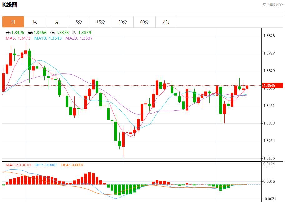 欧洲央行维持利率不变,9月11日现货黄金、白银、原油、外汇短线走势分析(图2) 欧洲央行维持利率不变,9月11日现货黄金、白银、原油、外汇短线走势分析(图2)