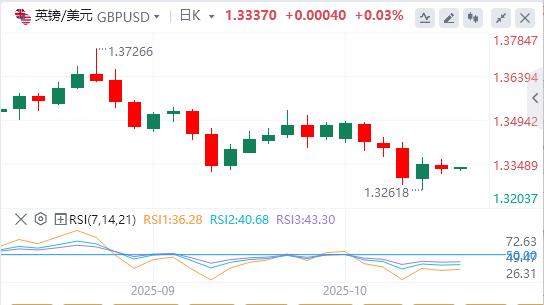 The newcomer of the Federal Reserve supports two more interest rate cuts this year, and international spot gold soars by US$100 in a single day(图3)