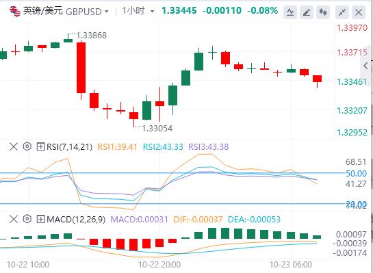 美元升势暂歇，现货黄金大幅震荡 美国财政部宣布制裁两大俄油公司(图3)