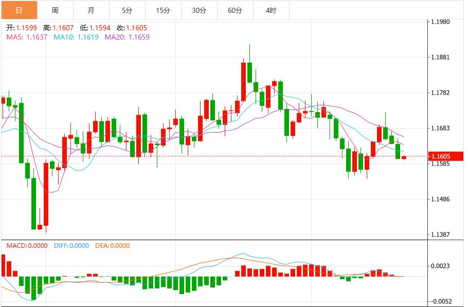 The U.S. dollar index fluctuates below the 99 mark as the market waits for U.S. inflation data(图2)