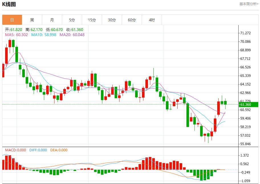Intense debate on the US-Malaysia trade agreement, analysis of short-term trend of spot gold, silver, crude oil and foreign exchange on October 27(图5)