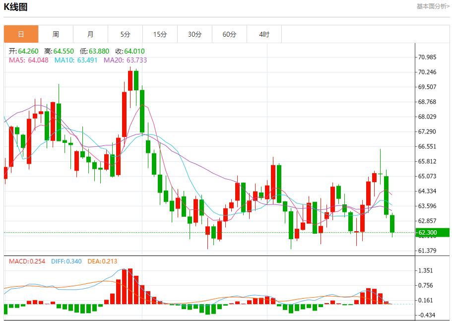 德国通胀超出预期，9月30日现货黄金、白银、原油、外汇短线走势分析(图5)