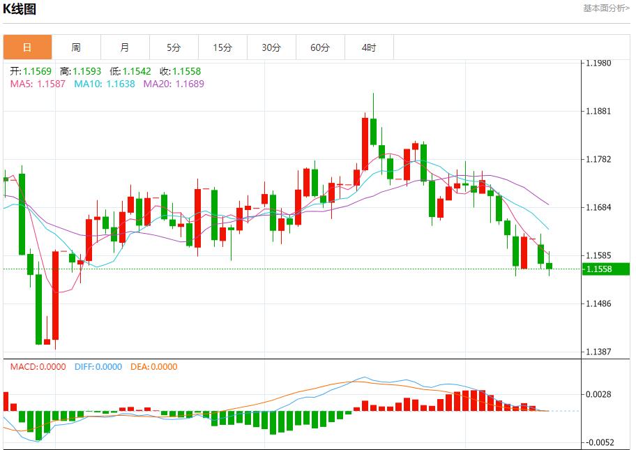 Divergence of global government bond yields, analysis of short-term trends of spot gold, silver, crude oil and foreign exchange on October 14(图1)