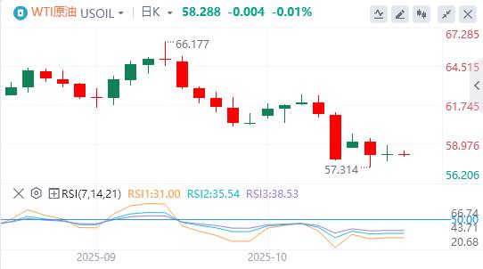 The dollar missed the 99 mark, and Fed Governor Milan called for a quick interest rate cut.(图5)