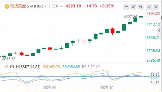 The dollar missed the 99 mark, and Fed Governor Milan called for a quick interest rate cut.(图4)