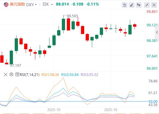 Die Entscheidung der Fed entsprach den Erwartungen und Powells „hawkisher“ Vorstoß ließ den US-Index steigen!(图1)