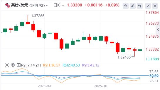 The U.S. dollar index is barely holding on to the 99 mark, is an interest rate cut imminent?(图3)