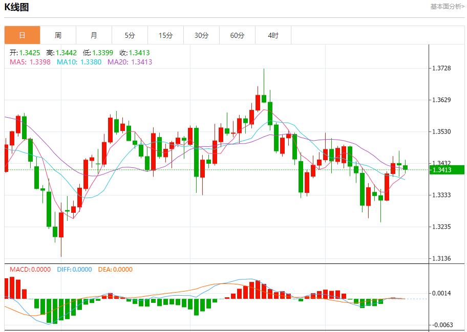 Der „Shutdown“ der US-Bundesregierung geht weiter. Analyse der kurzfristigen Trends von Spotgold, Silber, Rohöl und Devisen am 20. Oktober(图2)