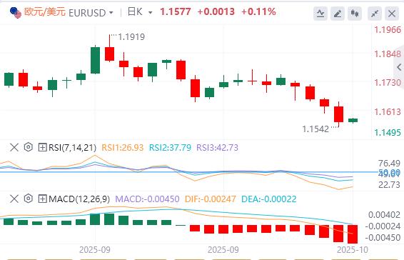 美元涨势暂停,黄金失守4000(图1) 美元涨势暂停,黄金失守4000(图1)