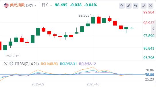Trump imposes 25% tariff on imported medium and heavy trucks, dollar below 900 mark(图1) Trump imposes 25% tariff on imported medium and heavy trucks, dollar below 900 mark(图1)