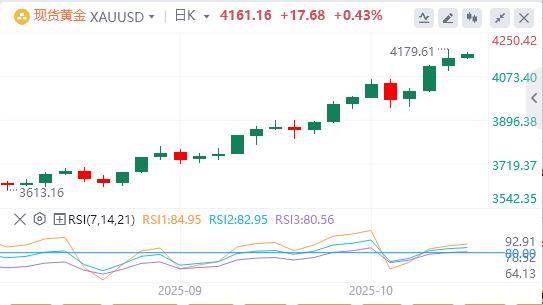The U.S. dollar index is barely holding on to the 99 mark, is an interest rate cut imminent?(图4)